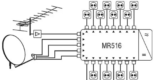 Назначение, выбор и применение мультисвитча для спутниковой антенны