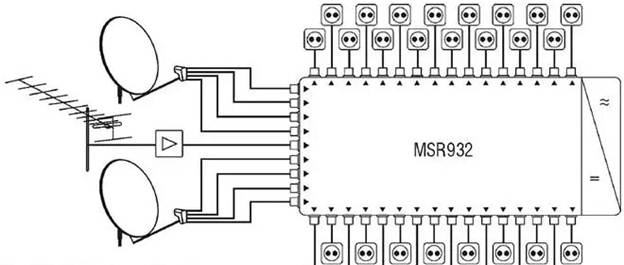 Назначение, выбор и применение мультисвитча для спутниковой антенны