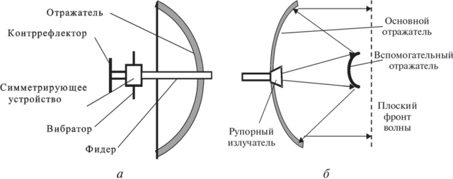 Параболическая антенна - основы применения, сборка и установка
