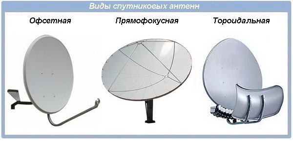 Лучшие операторы спутникового телевидения в России: карта покрытия, цены 2024