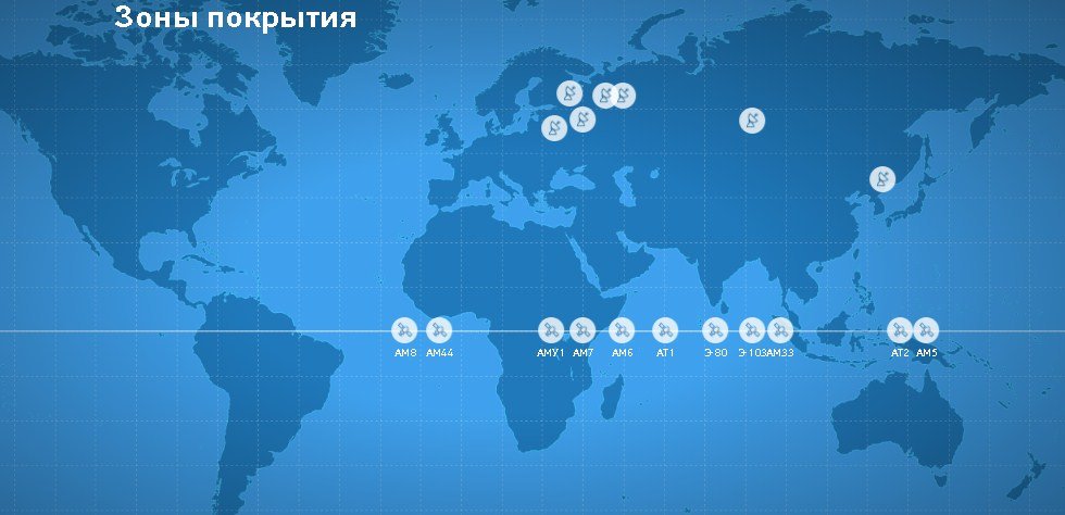 ФГУП Космическая связь: история и перспективы развития, спутниковая группировка