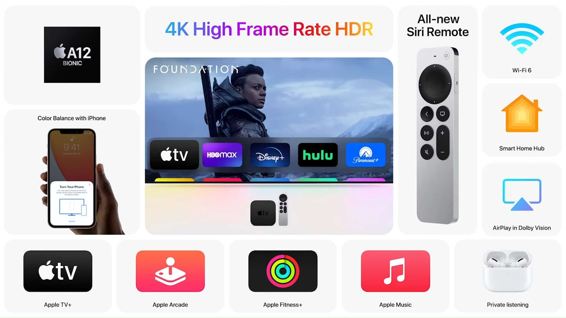 Обзор приставки Apple TV 4K 2024: особенности, характеристики и обновления