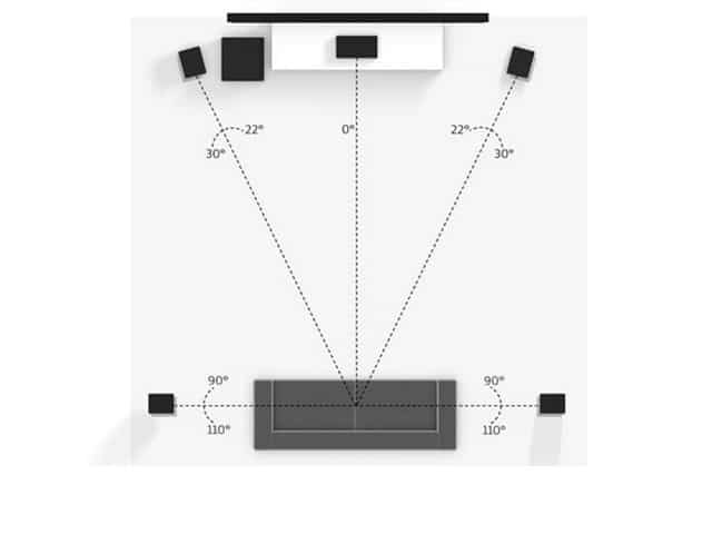 Как подключить домашний кинотеатр к телевизору - пошаговая инструкция