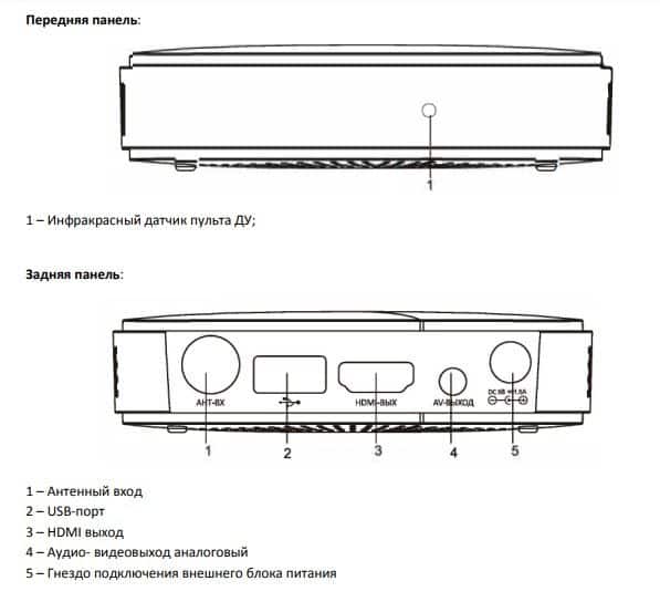 Обзор ресивера Cadena CDT-1793, подключение, настройка и прошивка
