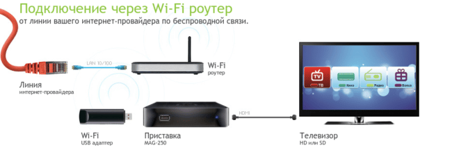 Телевизоры разных производителей не подключаются к Wi-Fi: причины, решение