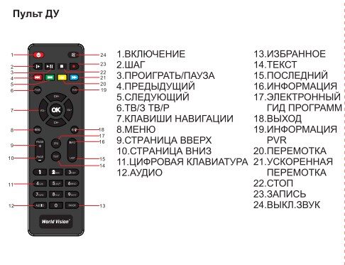 Обзор приставки World Vision T65: инструкция, прошивка