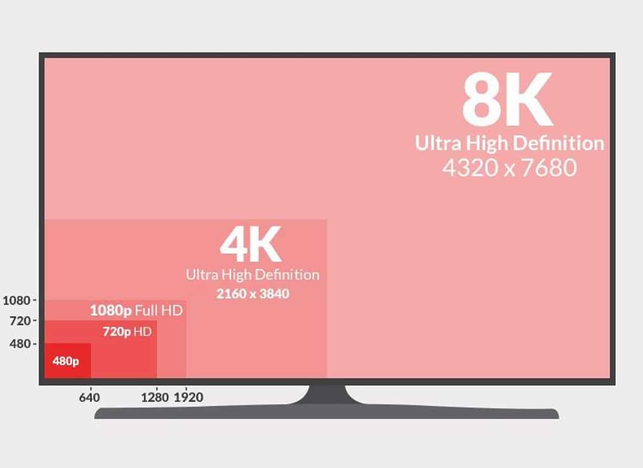 Как выбрать недорогой телевизор - ТОП-20 лучших бюджетных моделей 2024