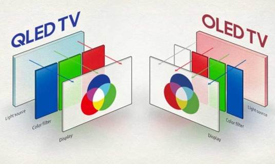 Матрица для телевизора - типы, как узнать какая стоит в ТВ, какая лучше