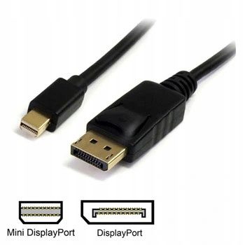 Характеристики Mini DisplayPort, что можно подключить, переходники