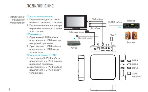 Приставка Rombica Smart Box V003: характеристики, подключение, прошивка