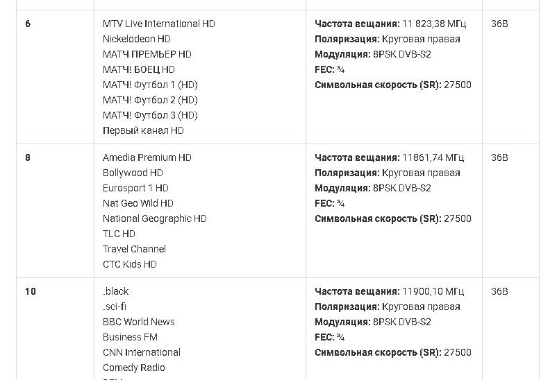 Спутниковое телевидение НТВ Плюс: тарифы и цены 2024, подключение