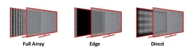 Типы подсветки матриц Edge LED и Direct LED - что лучше и какие отличия