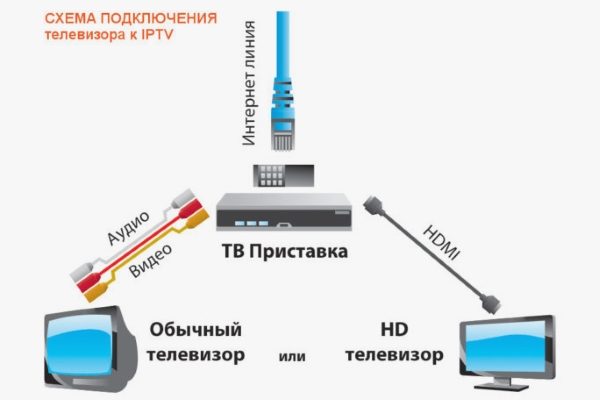 Монтаж и настройка спутниковых антенн Триколор ТВ в Москве