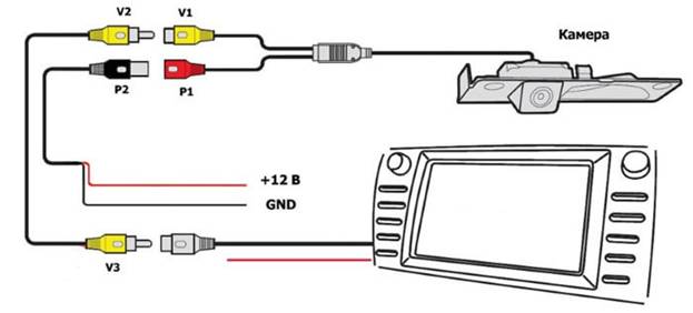 Подключение камеры заднего вида к магнитоле на автомобиле: схема, инструкции